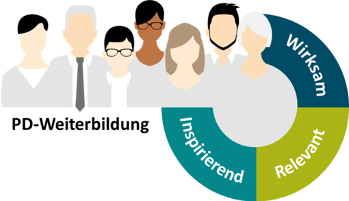 Die PD-Weiterbildungen sind wirksam, inspirierend und relevant. 