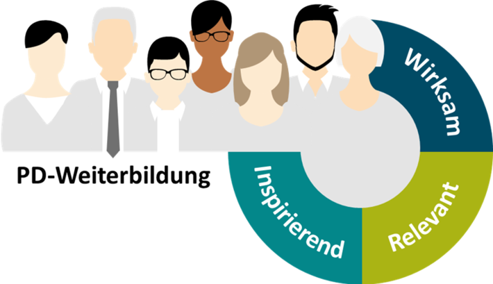 Die PD-Weiterbildungen sind wirksam, inspirierend und relevant. 